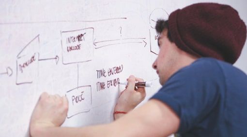 Plan Layout And Design Elements